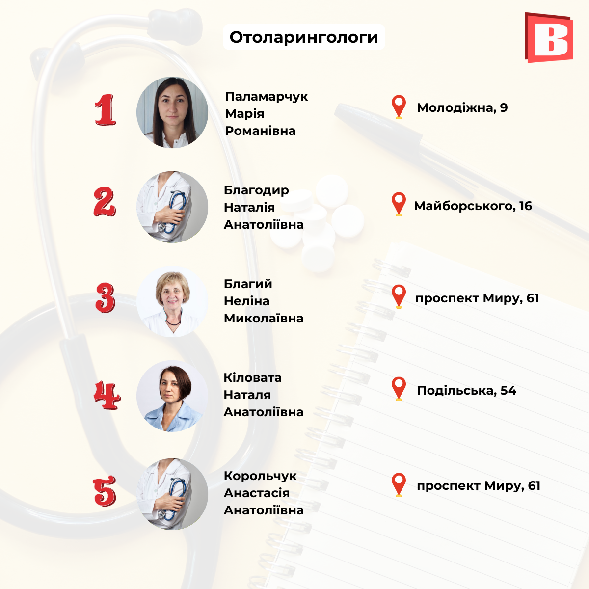 Новини Хмельницького - фото з Популярні лікарі Хмельницького: склали рейтинг за 7 спеціальностями