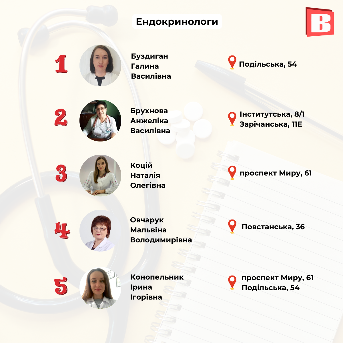 Новини Хмельницького - фото з Популярні лікарі Хмельницького: склали рейтинг за 7 спеціальностями