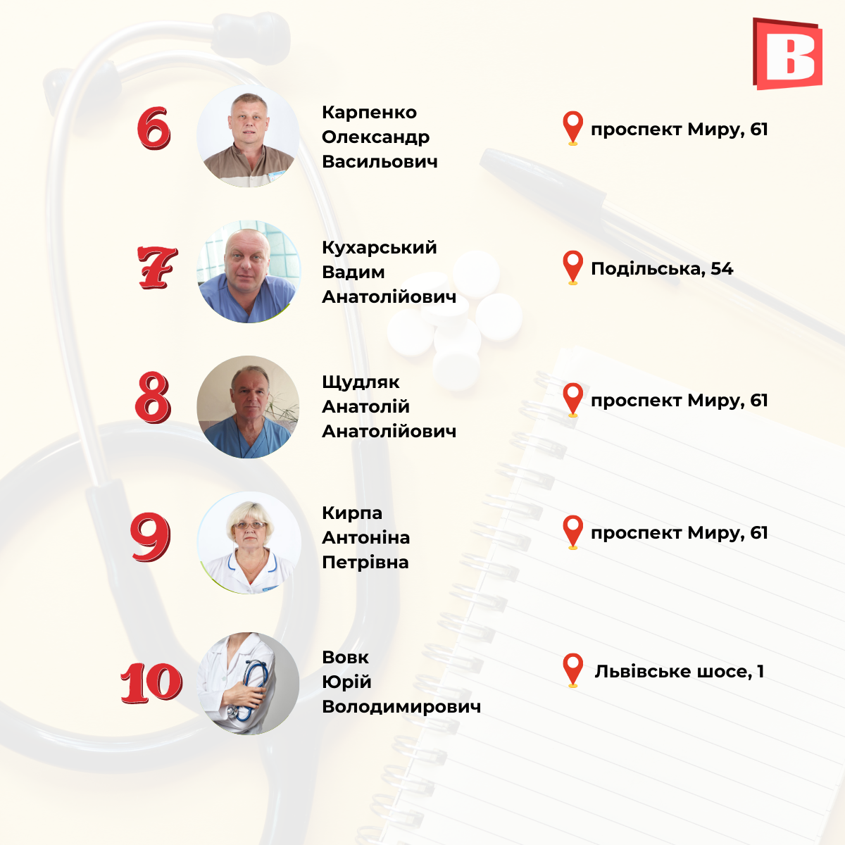 Новини Хмельницького - фото з Популярні лікарі Хмельницького: склали рейтинг за 7 спеціальностями