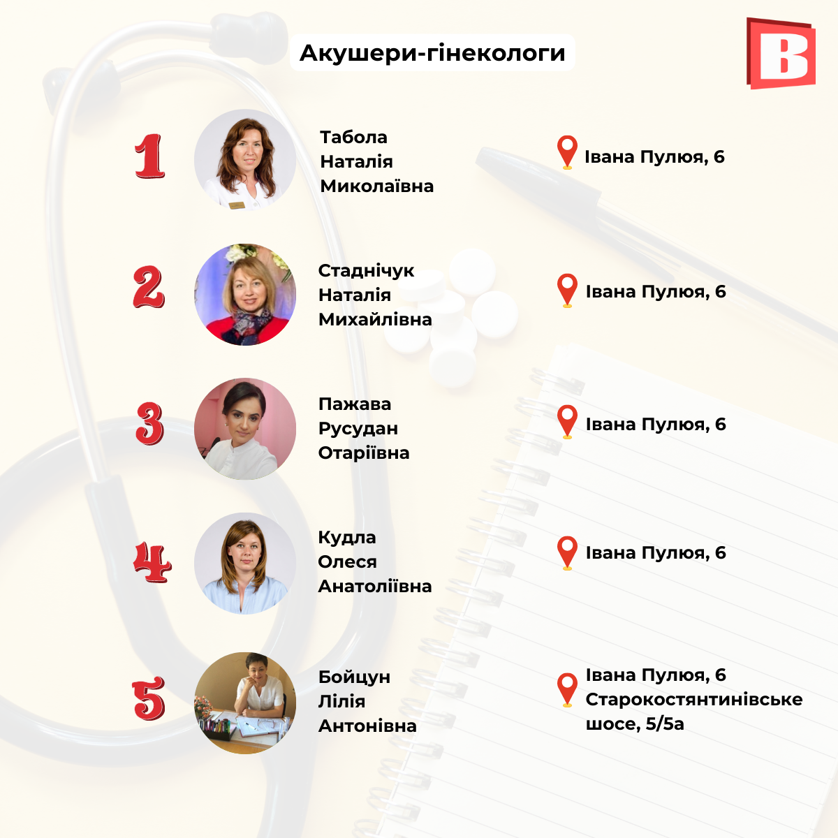 Новини Хмельницького - фото з Популярні лікарі Хмельницького: склали рейтинг за 7 спеціальностями