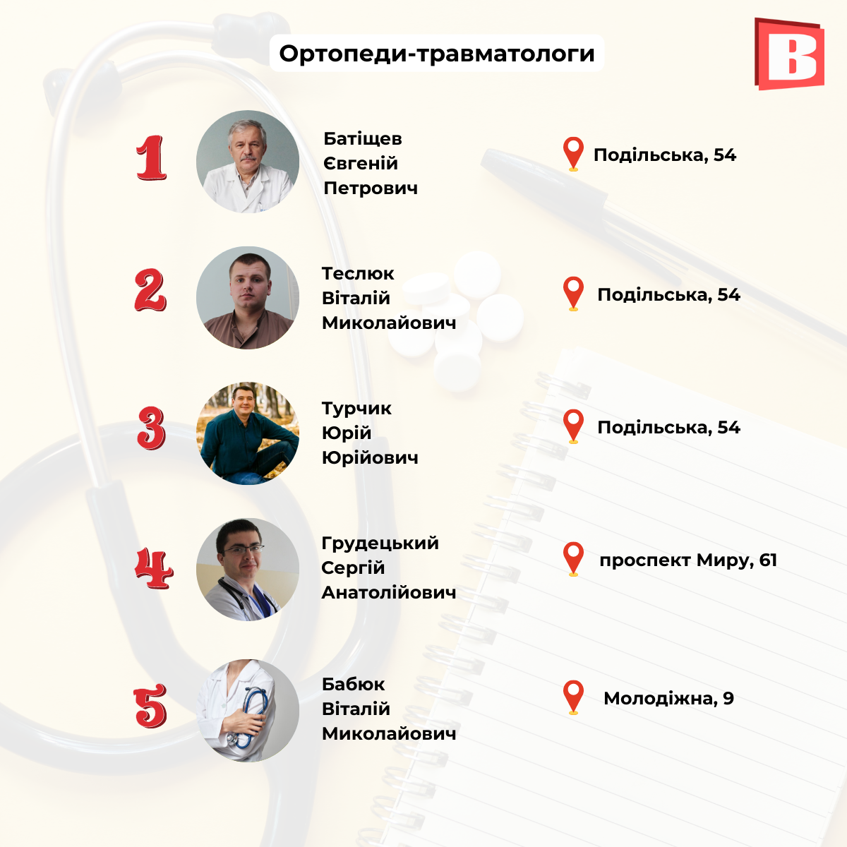 Новини Хмельницького - фото з Популярні лікарі Хмельницького: склали рейтинг за 7 спеціальностями