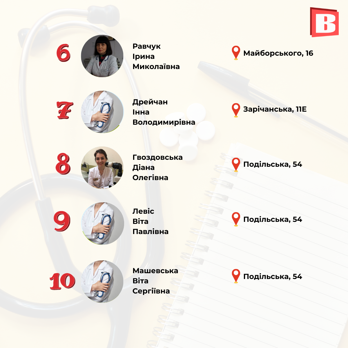 Новини Хмельницького - фото з Популярні лікарі Хмельницького: склали рейтинг за 7 спеціальностями