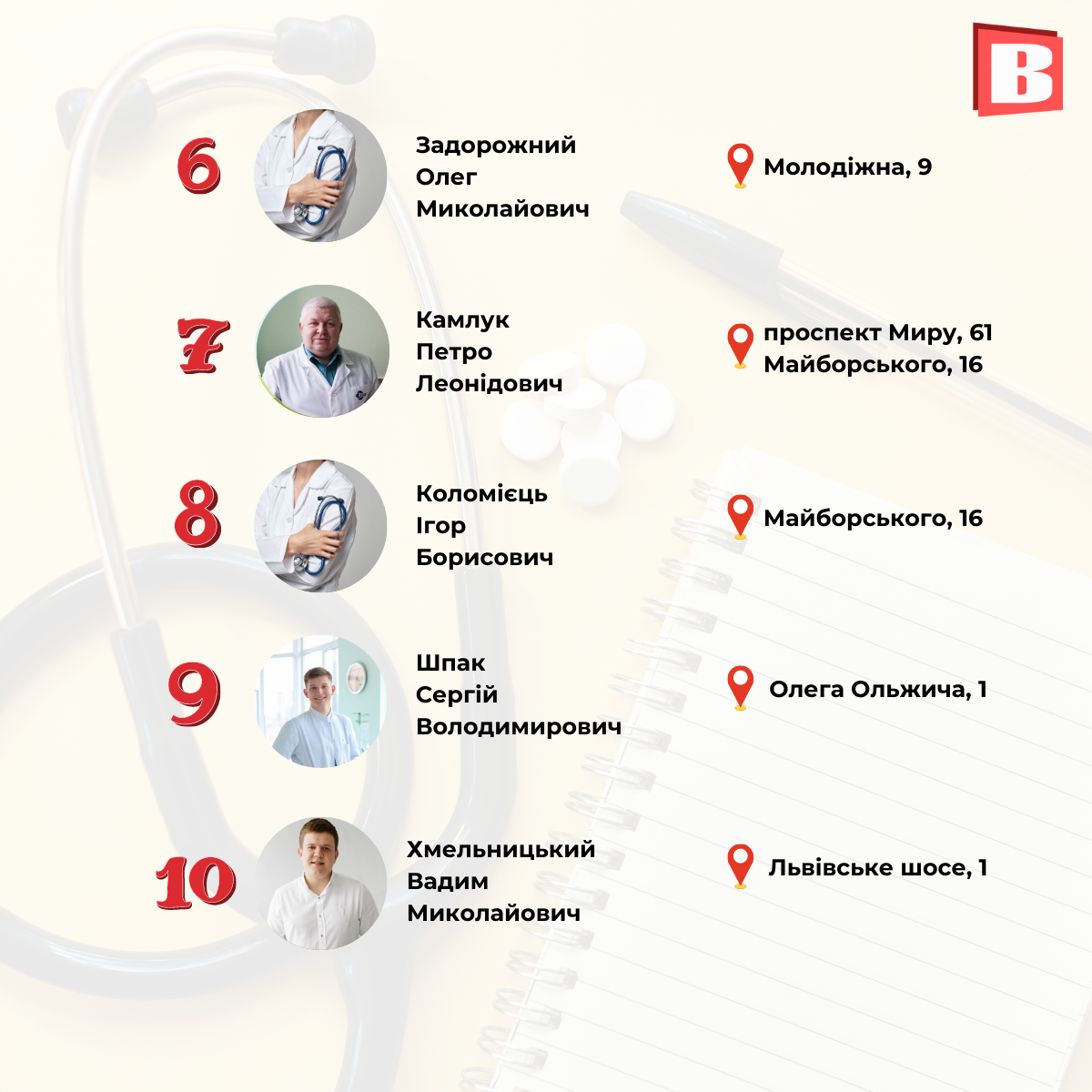 Новини Хмельницького - фото з Популярні лікарі Хмельницького: склали рейтинг за 7 спеціальностями