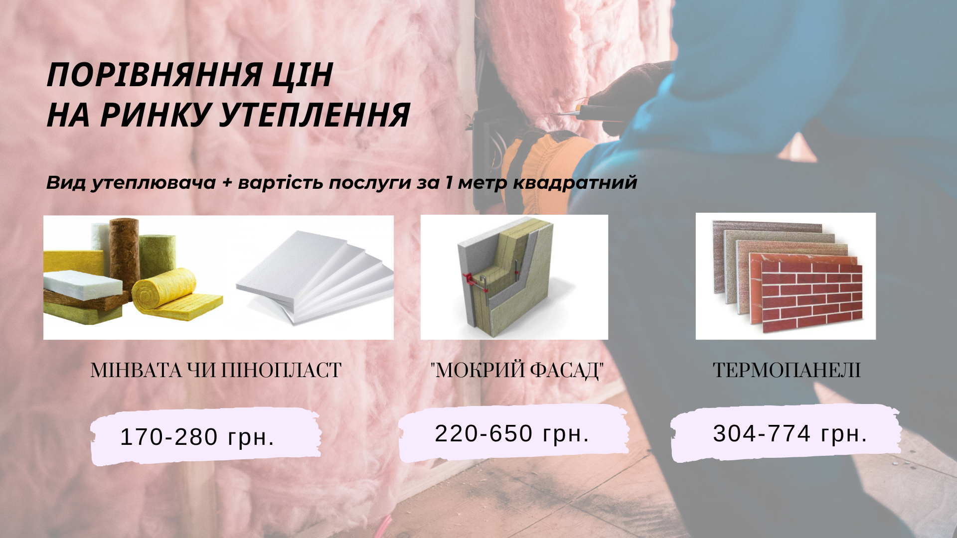 Новини Тернополя - фото з Як самостійно утеплити оселю до зими? «20 хвилин» проаналізували ціни