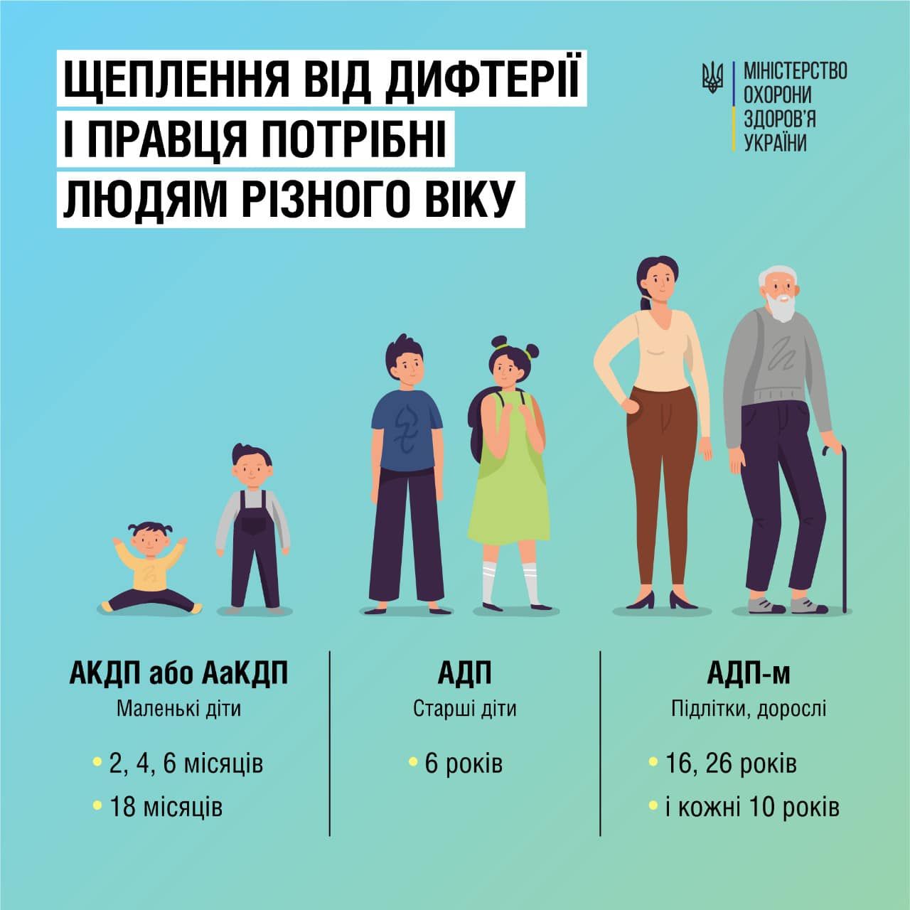 Новини Хмельницького - фото з На Хмельниччині зменшилася кількість щеплених від правця та дифтерії