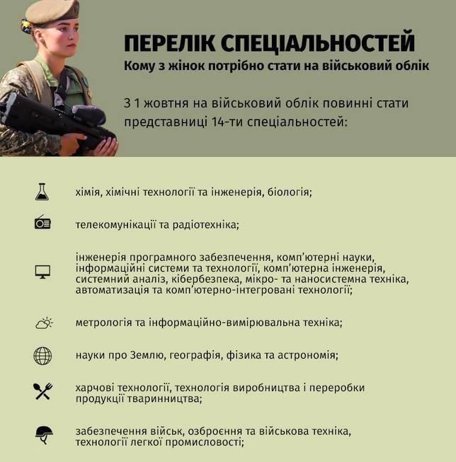Новини Хмельницького - фото з Військовий облік для жінок: чи будуть штрафувати “ухилянток”