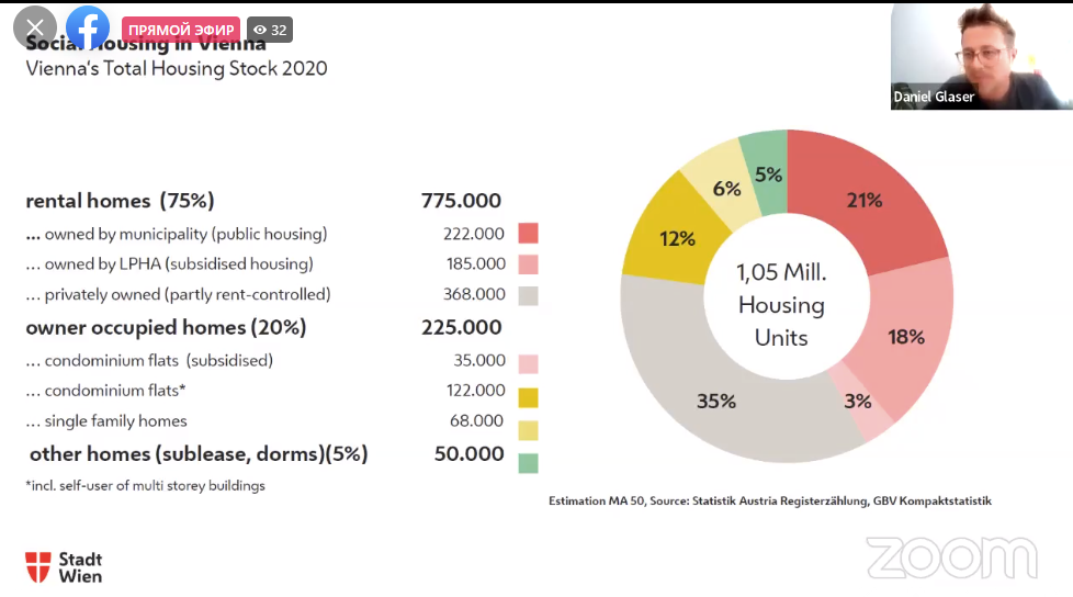 Новини Вінниці - фото з Як будувати соціальне житло? Вінниця переймає досвід європейців