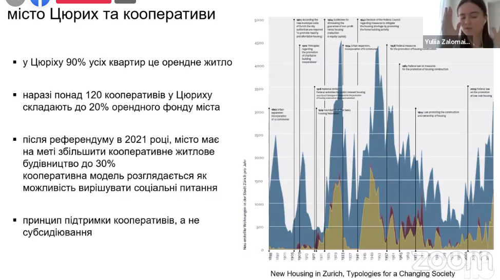 Новини Вінниці - фото з Як будувати соціальне житло? Вінниця переймає досвід європейців