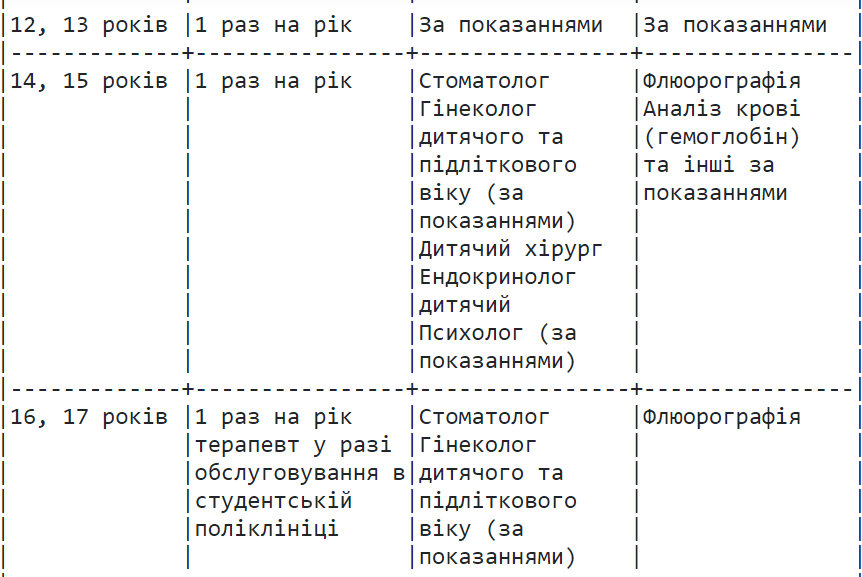 Необхідні медичні процедури для школяра