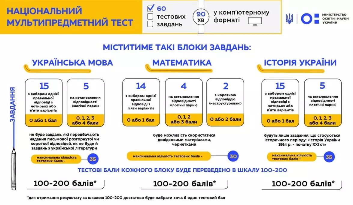 Новини Хмельницького - фото з У Хмельницькому районі випускниця склала мультитест на максимальні 600 балів