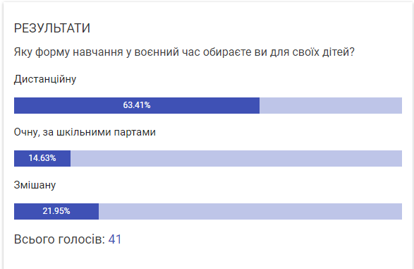 Новини Козятина - фото з У Козятинській громаді вже перевірили всі навчальні заклади: висновки комісії