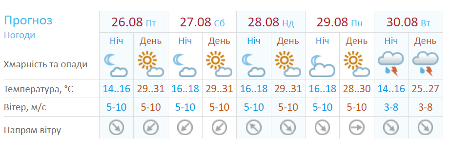 Новини Хмельницького - фото з На Хмельниччині оголошено надзвичайний рівень пожежної небезпеки