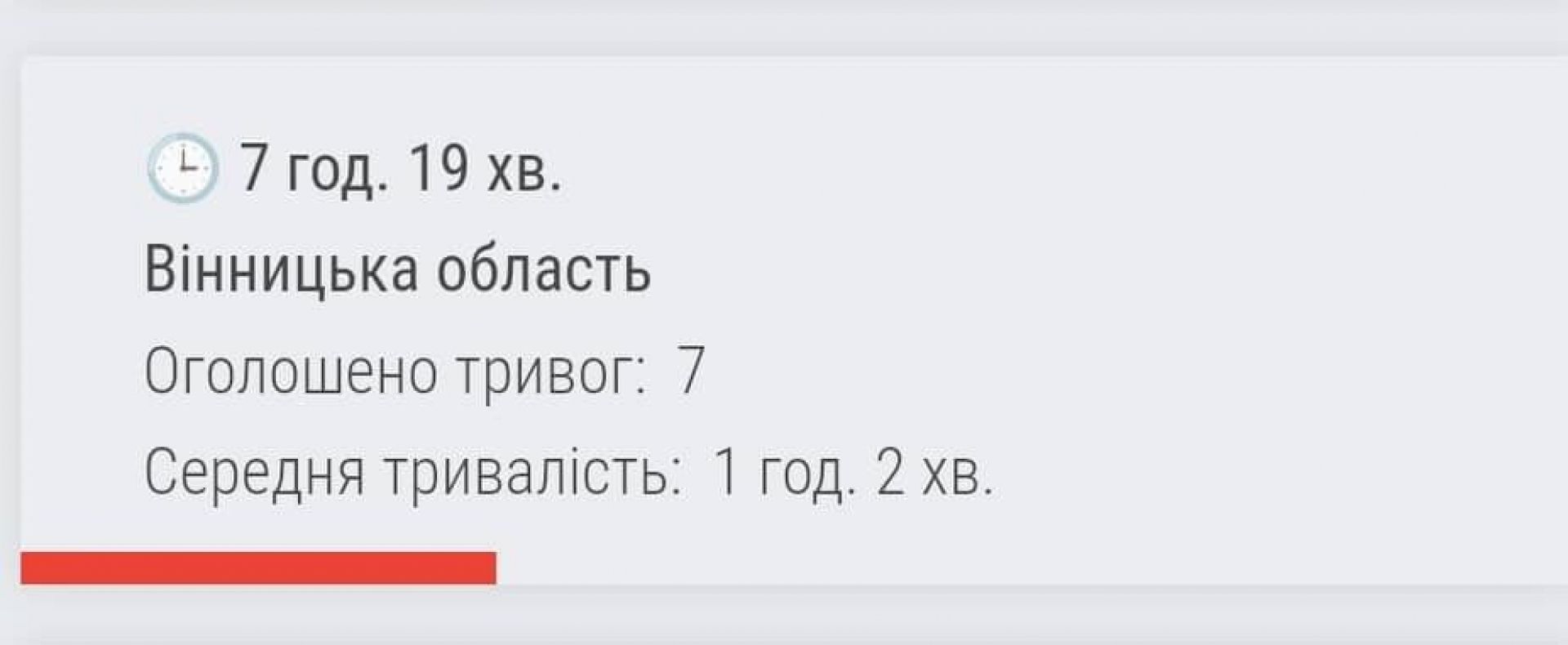 Новини Козятина - фото з Рекордна кількість повітряних тривог: про міста, які ворог атакував на День Незалежності