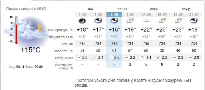 Новини Козятина - фото з Укргідрометеоцентр попереджає про надзвичайну пожежну небезпеку