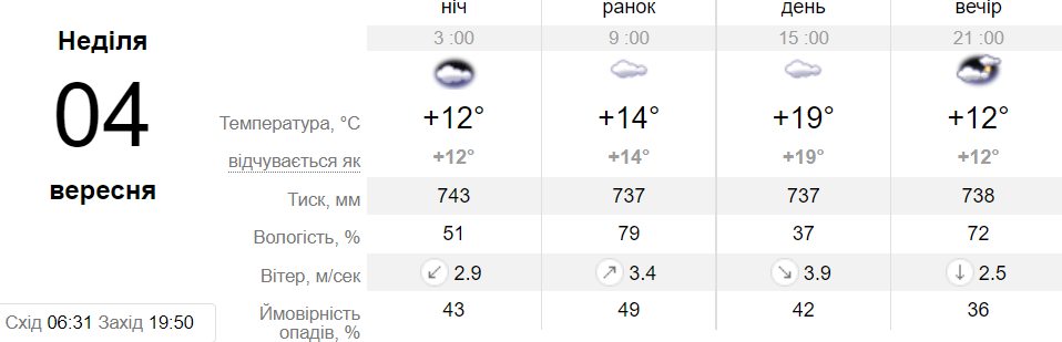 Новини Хмельницького - фото з Кінець літа — початок осені: погода на тиждень у Хмельницькому