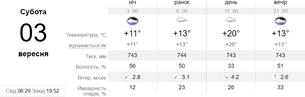 Новини Хмельницького - фото з Кінець літа — початок осені: погода на тиждень у Хмельницькому