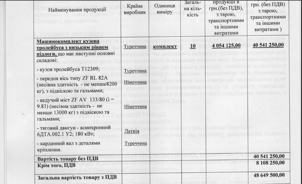 Новини Вінниці - фото з Пока, білорусь. Вінниця відмовилася купувати кузови МАЗ для нових VinLine