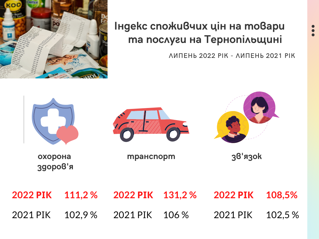 Новини Тернополя - фото з Деякі ціни зросли в десятки разів. Чи загрожує Тернопільщині серйозна інфляція? (ГРАФІКА)