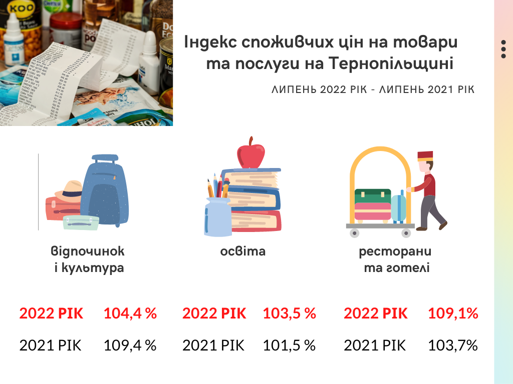 Новини Тернополя - фото з Деякі ціни зросли в десятки разів. Чи загрожує Тернопільщині серйозна інфляція? (ГРАФІКА)