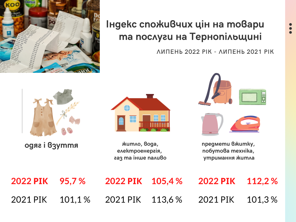 Новини Тернополя - фото з Деякі ціни зросли в десятки разів. Чи загрожує Тернопільщині серйозна інфляція? (ГРАФІКА)