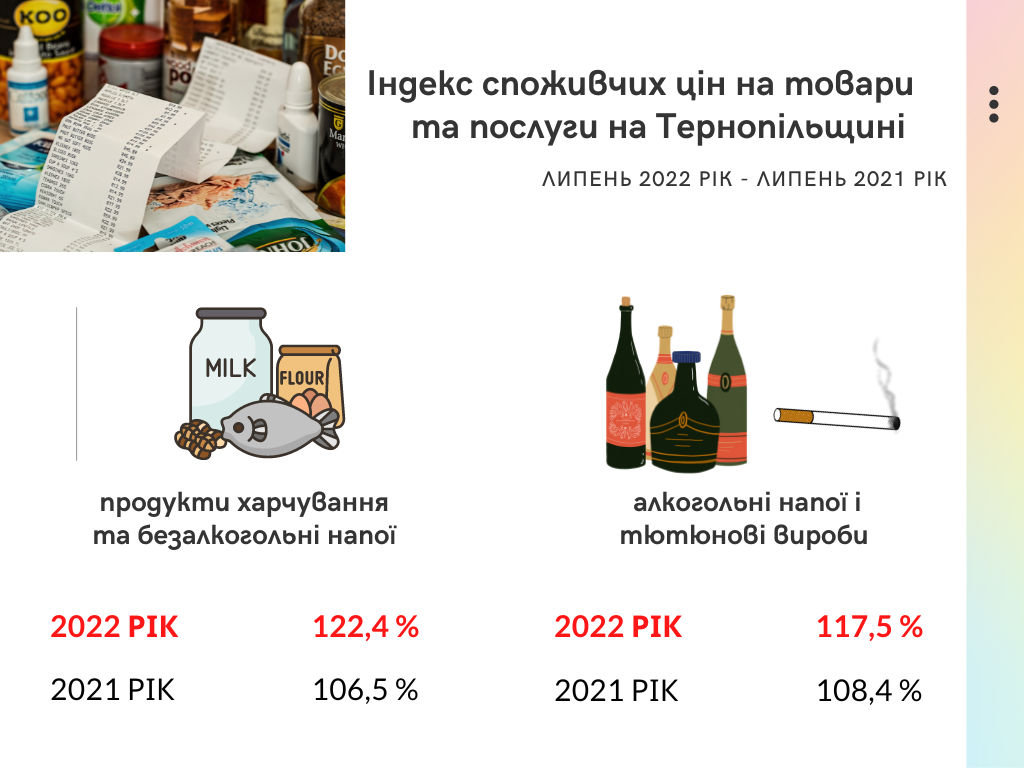 Новини Тернополя - фото з Деякі ціни зросли в десятки разів. Чи загрожує Тернопільщині серйозна інфляція? (ГРАФІКА)