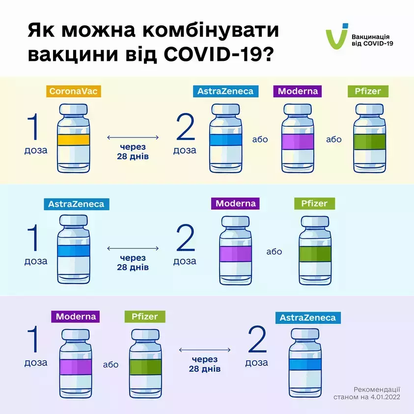 Новини Хмельницького - фото з Вакцинація дорослих: які щеплення мають бути у віці 25+