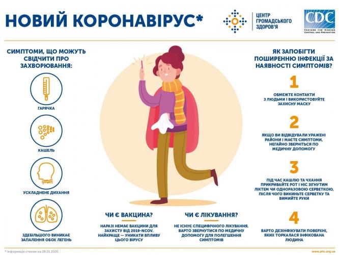 Новини Вінниці - фото з Дані про COVID: на Вінниччині хворіють 3 414 людей, серед них 660 дітей