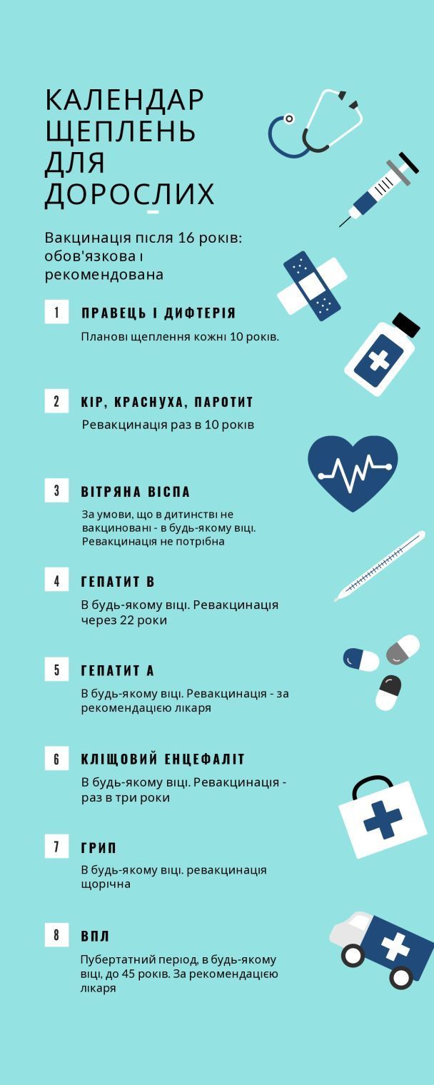 Новини Хмельницького - фото з Вакцинація дорослих: які щеплення мають бути у віці 25+