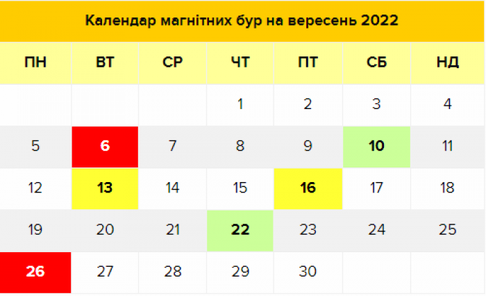 Новини Вінниці - фото з Магнітні бурі у вересні 2022: календар, коли небезпечні дати в Україні