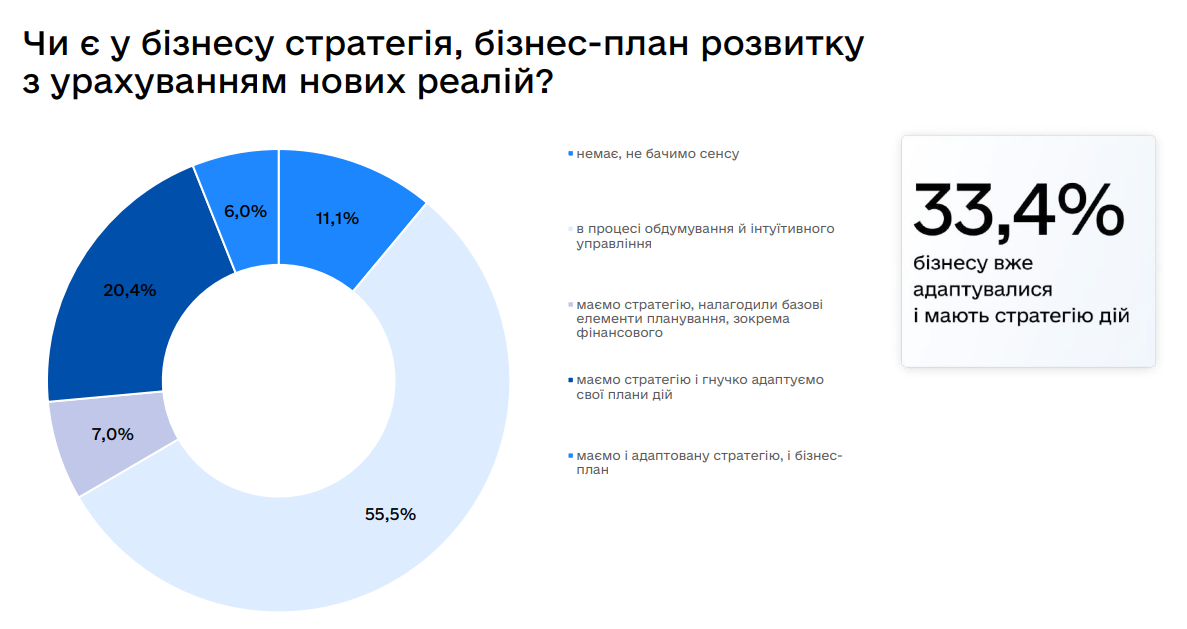 Новини Тернополя - фото з Як зберегти бізнес в умовах війни? Практичні поради підприємцям від маркетолога з Тернополя
