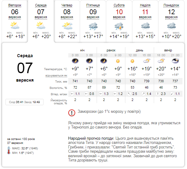 Новини Тернополя - фото з Без курточок і кардиганів не обійтись: якою буде погода у Тернополі до кінця тижня