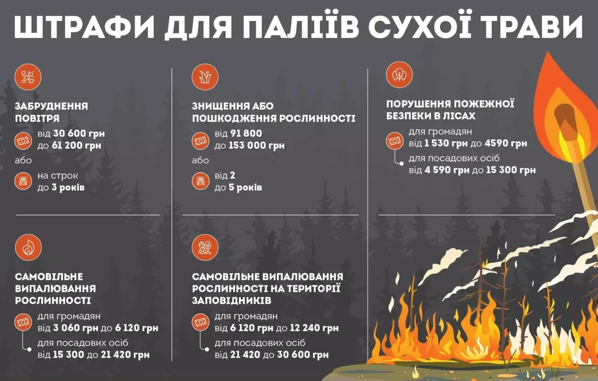 Новини Хмельницького - фото з Хмельничани скаржаться на сморід, паліїв та забруднене повітря