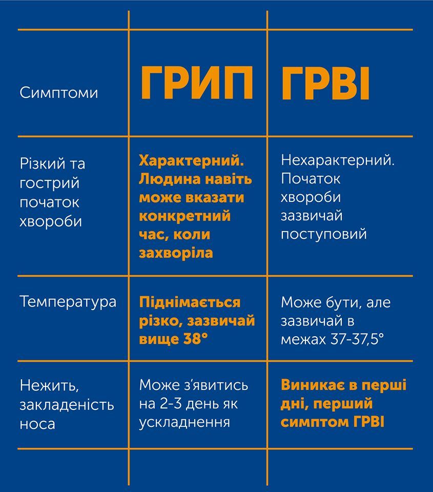 Новини Козятина - фото з Захворюваність на грип у Вінницькій області на 55,6% нижча за норму