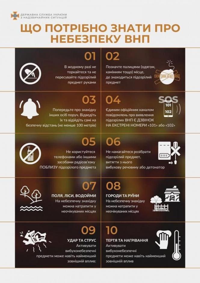 Новини Вінниці - фото з У Ямполі знайшли старий снаряд. Як діяти, якщо ви виявили вибухонебезпечний предмет?