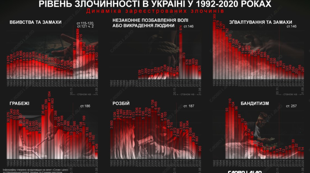 Новини Тернополя - фото з Тернопільські патрульні виявили чоловіка, який перебував у розшуку за вбивство