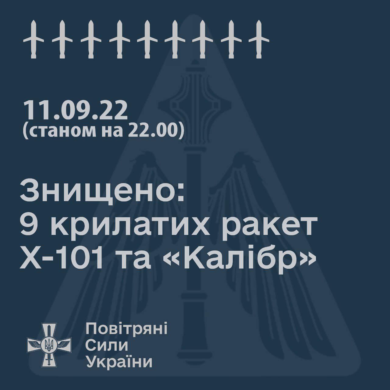 Новини Козятина - фото з Удари по ТЕЦ: минулої доби окупанти випустили по Україні 12 крилатих ракет, 9 — збили