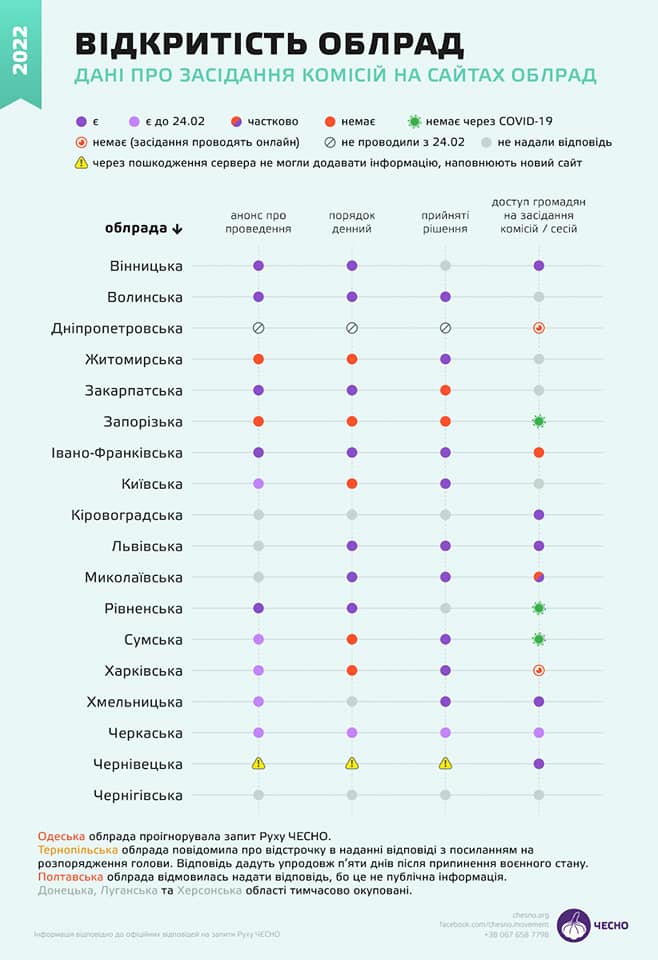 Новини Хмельницького - фото з Оприлюднили рейтинг відкритості місцевої влади на Хмельниччині