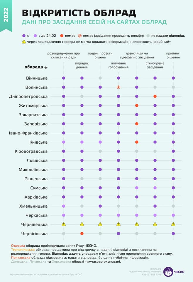 Новини Хмельницького - фото з Оприлюднили рейтинг відкритості місцевої влади на Хмельниччині
