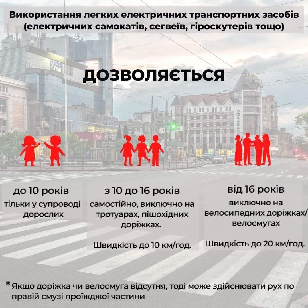 Новини Хмельницького - фото з Заборони та обмеження для електросамокатів: у Хмельницькому затвердили правила