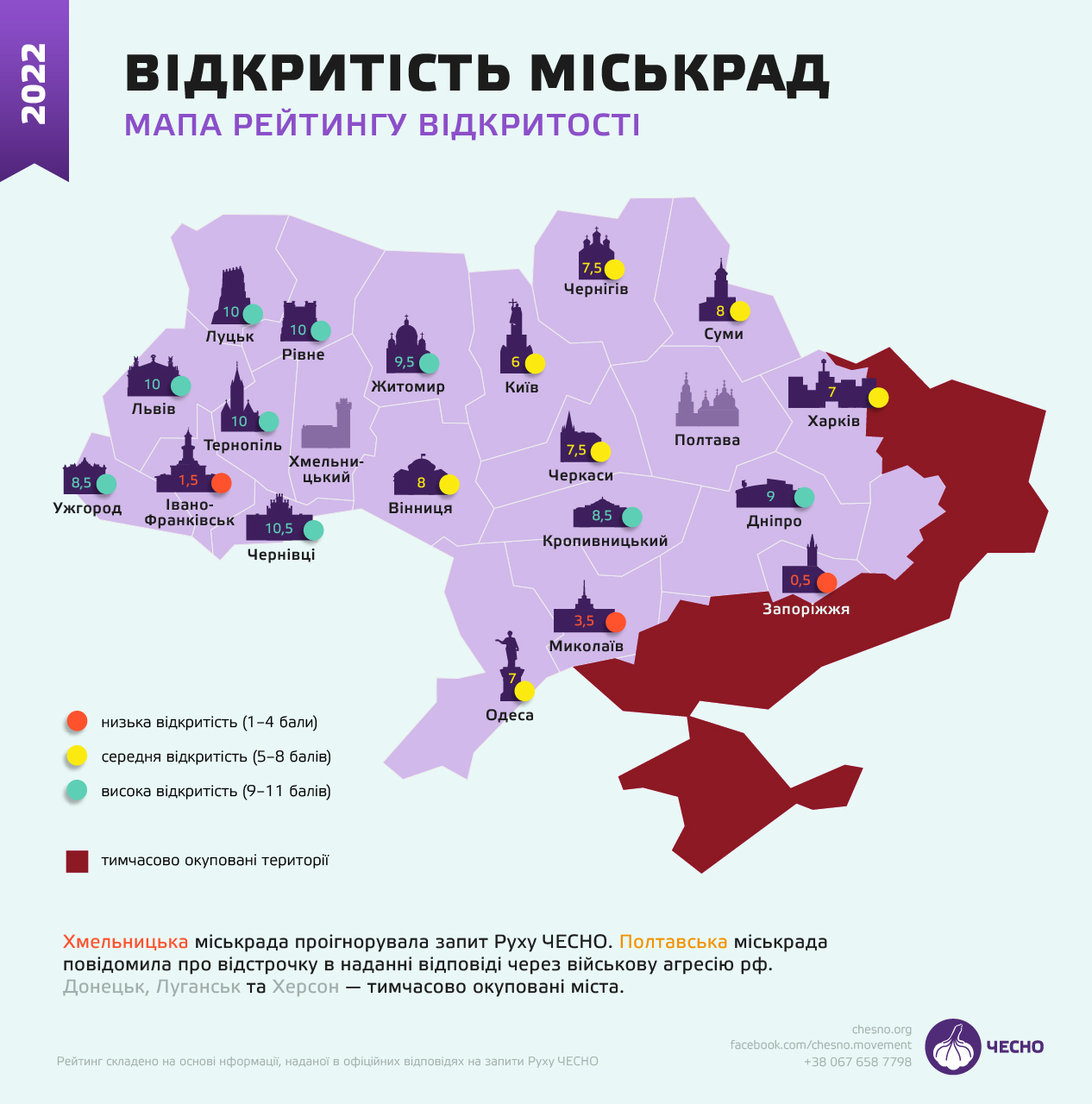 Новини Хмельницького - фото з Оприлюднили рейтинг відкритості місцевої влади на Хмельниччині