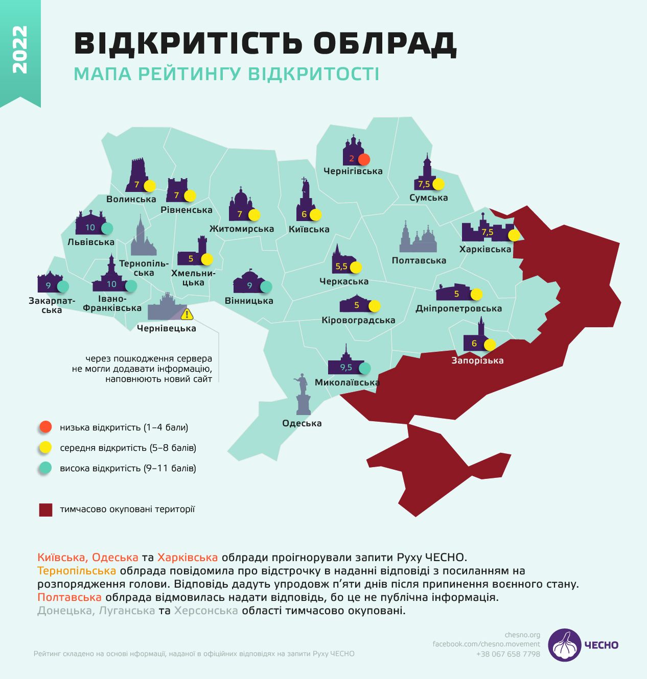 Новини Хмельницького - фото з Оприлюднили рейтинг відкритості місцевої влади на Хмельниччині