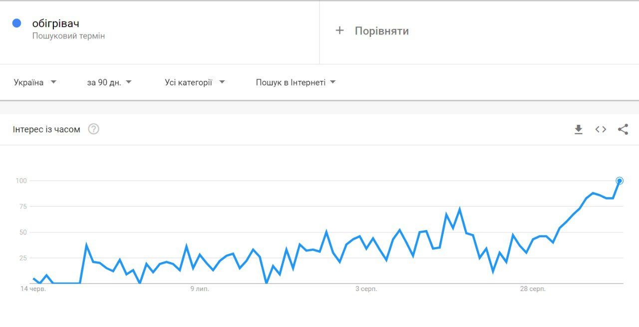 Новини Вінниці - фото з Підготовка до зими: скільки коштують обігрівачі на вінницькому ринку та в магазинах