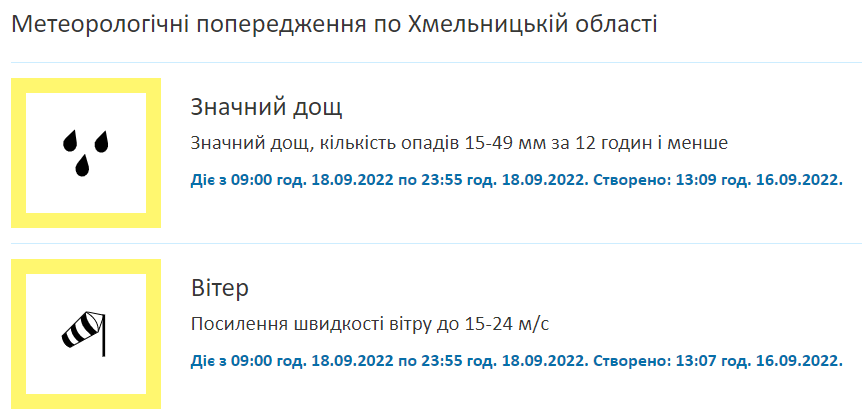 Новини Хмельницького - фото з Дощі, вітер та штормове попередження: яку погоду готує найближчий тиждень