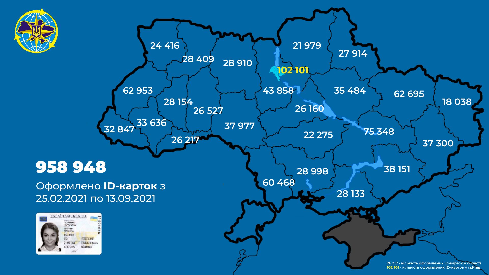 Новини Хмельницького - фото з Хмельниччина в лідерах за кількістю оформлених ID-карток