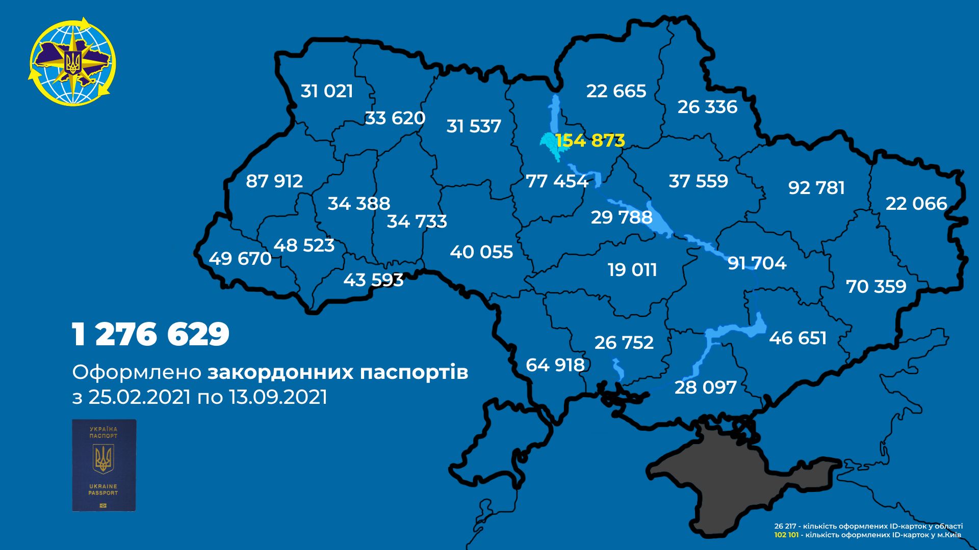 Новини Хмельницького - фото з Хмельниччина в лідерах за кількістю оформлених ID-карток