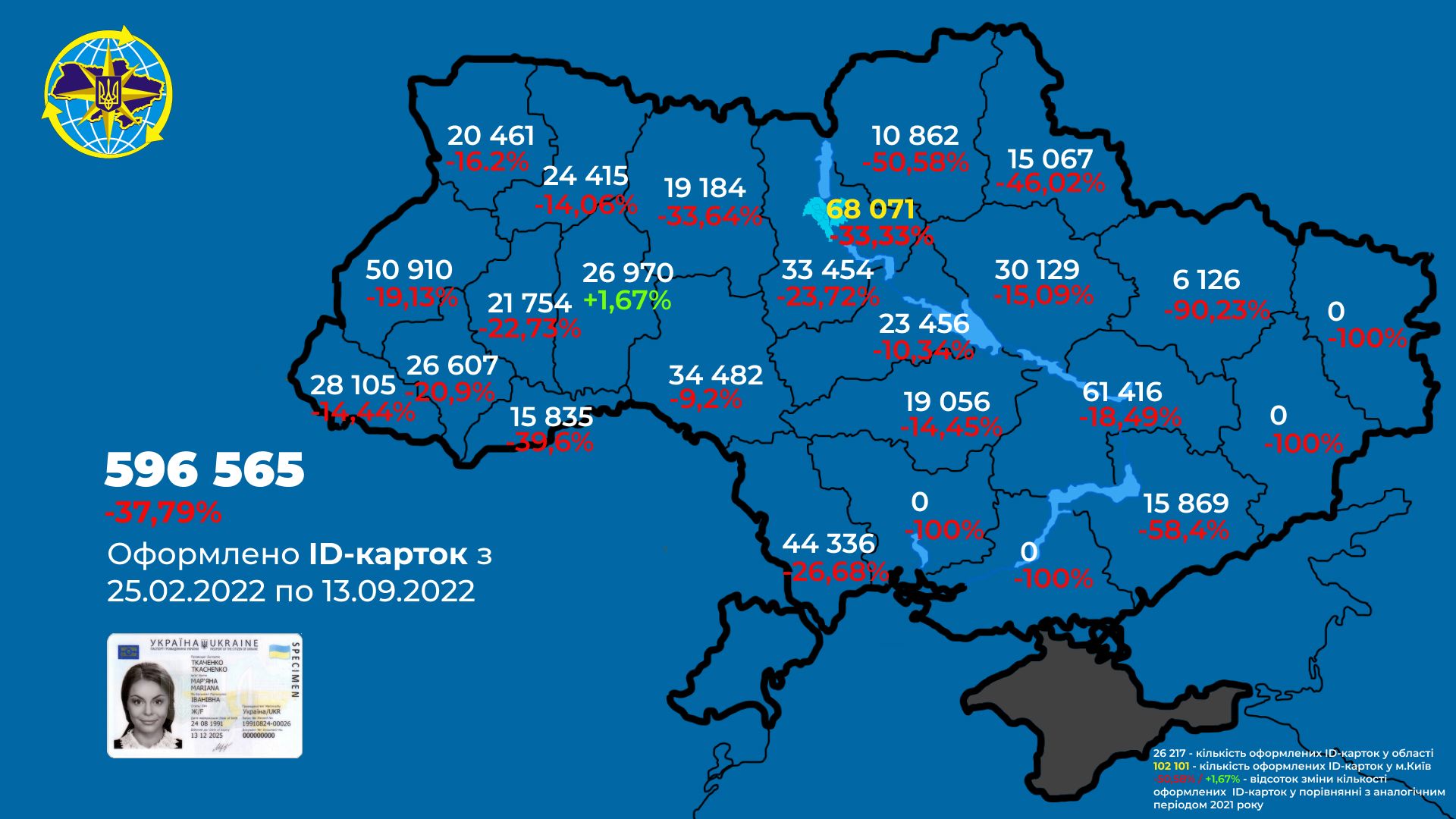 Новини Хмельницького - фото з Хмельниччина в лідерах за кількістю оформлених ID-карток