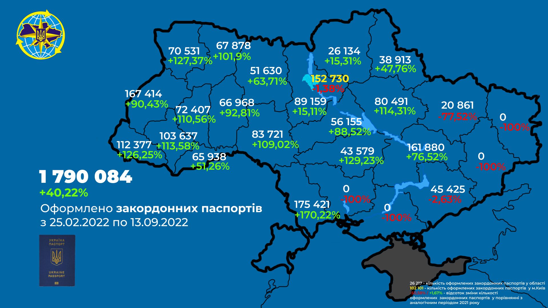 Новини Хмельницького - фото з Хмельниччина в лідерах за кількістю оформлених ID-карток