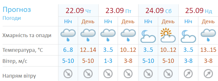 Новини Хмельницького - фото з На Хмельниччині на дві доби прогнозують заморозки