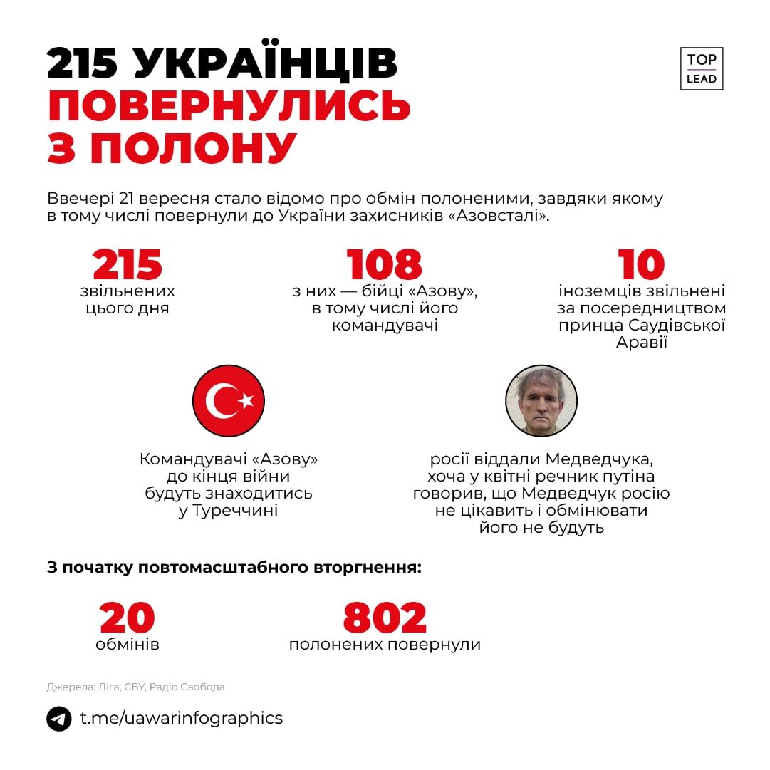 Новини Хмельницького - фото з “Привіт, я в Україні”: дружина звільненого з полону “азовця” Надія Годованюк розповіла про розмову з чоловіком