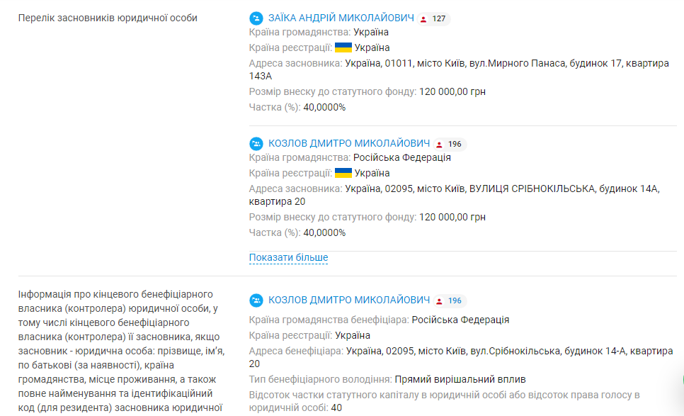 Новини Хмельницького - фото з Російські та білоруські зв'язки у компаніях Хмельниччини (СПИСОК)